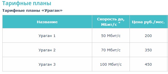 СитиКом тарифы