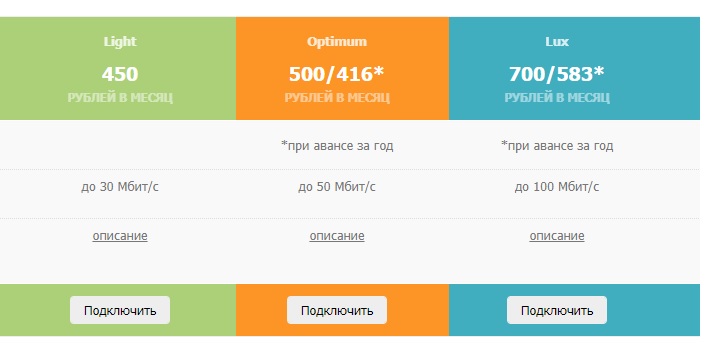 ЛОИС-нэт тарифы
