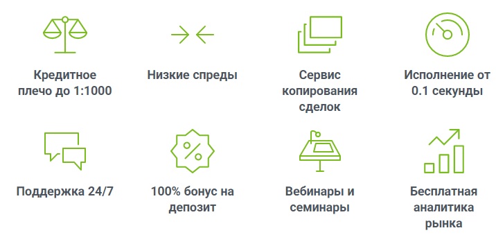 Forex4you услуги